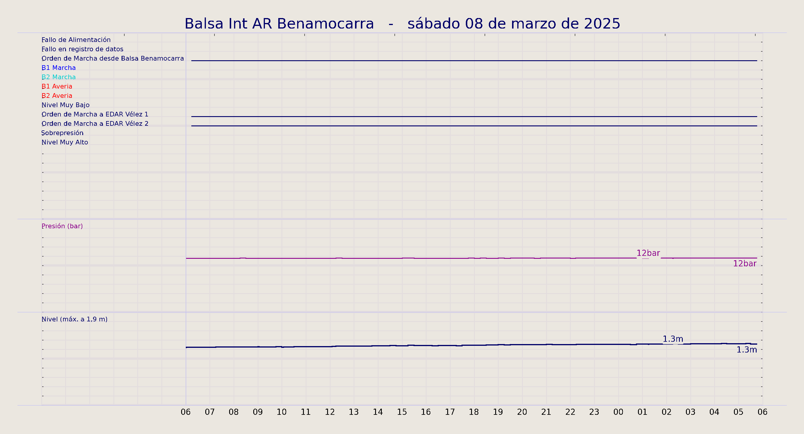 ../../imagenes/vid/2025/Balsa Int AR Benamocarra/2025-03-08 Balsa Int AR Benamocarra.png